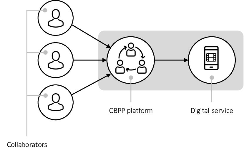 The Openmusic Project